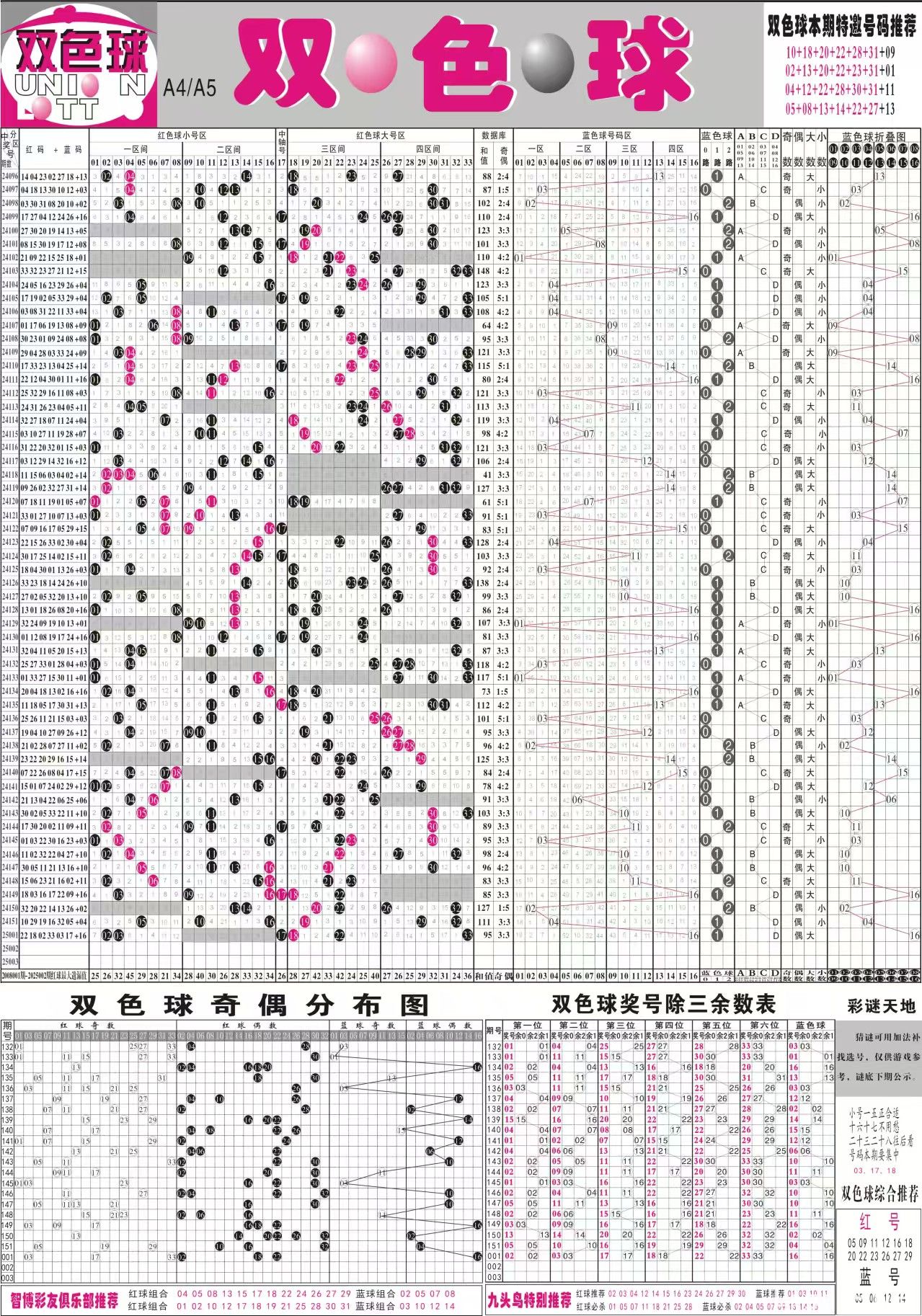 福彩天地-双色球-2025-1-5-星期日